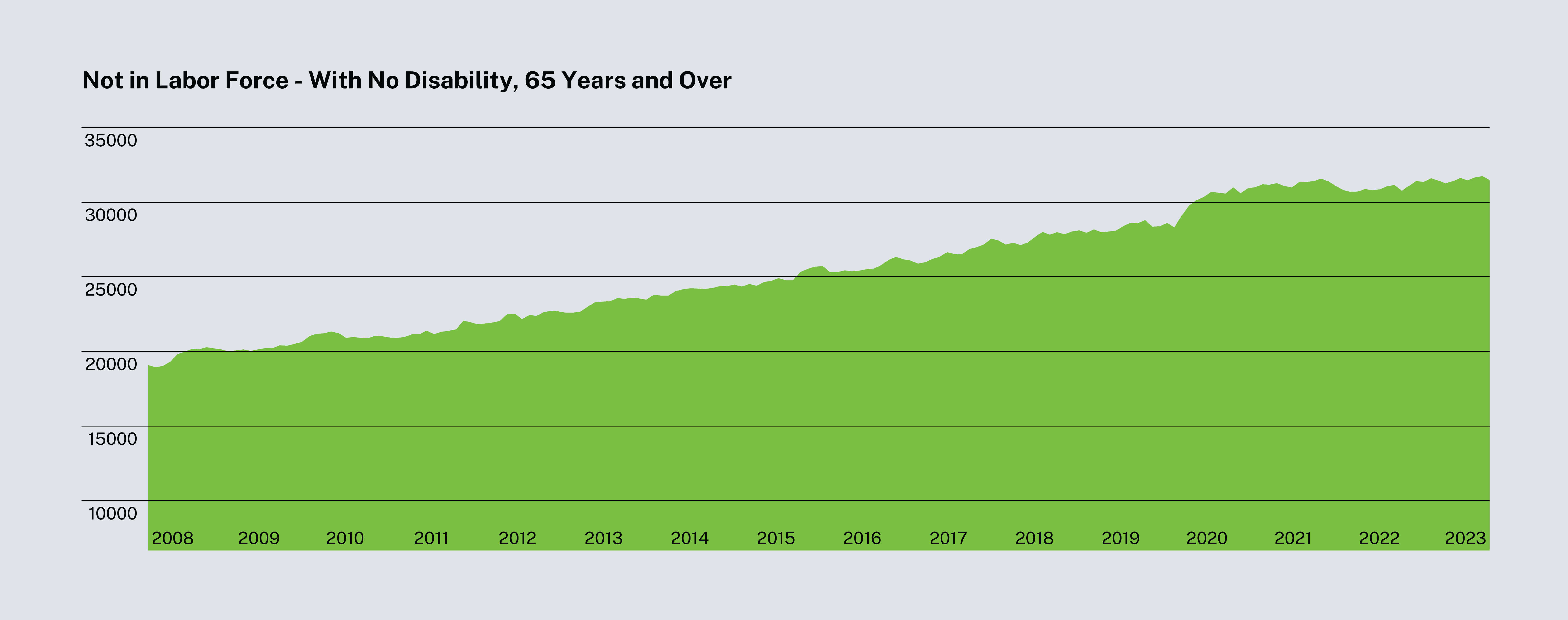 Baby Boomer in the Workforce