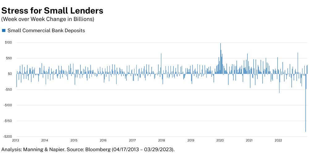 Stress for Small Lenders